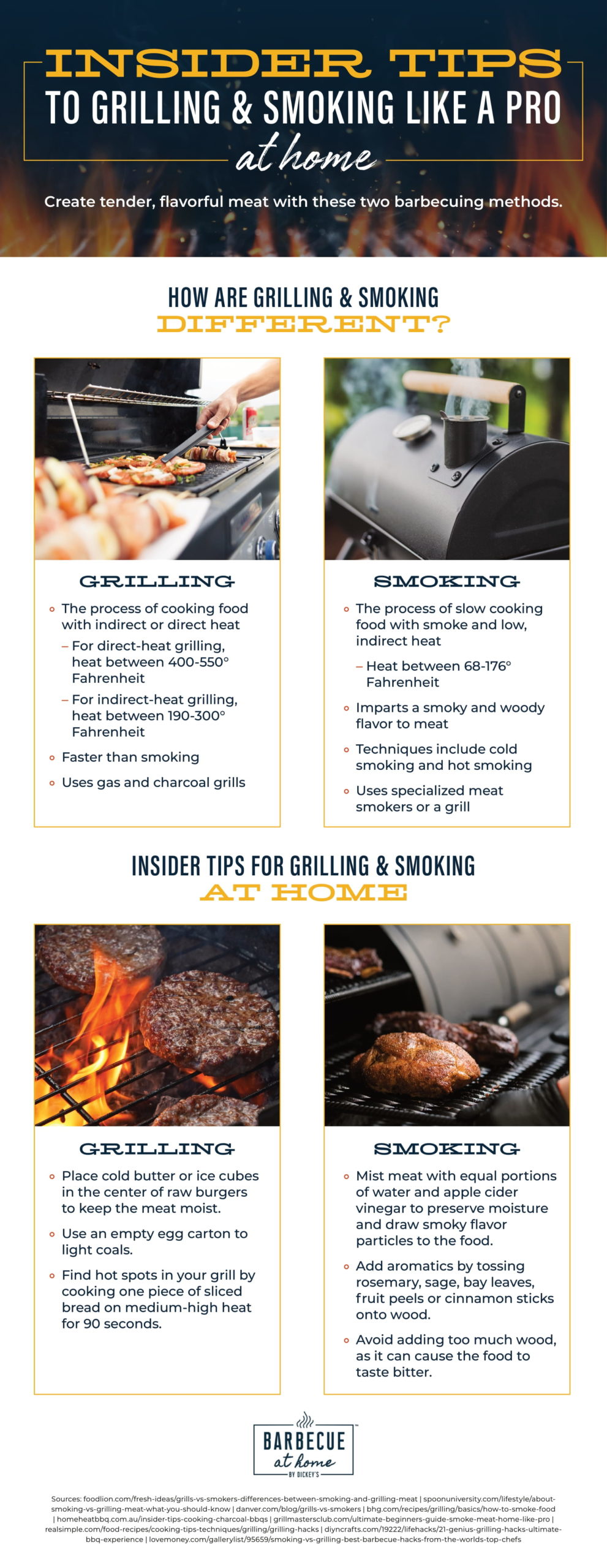 Grilling & Smoking